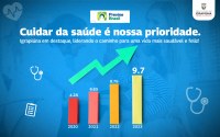 A melhor posição do Previne Brasil no Baixo-Sul!